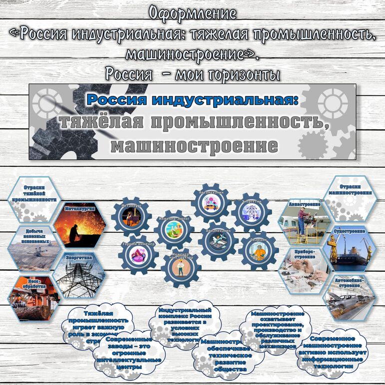 Россия индустриальная. Тяжёлая промышленность..